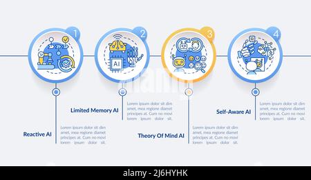 Arten von Künstlicher Intelligenz Kreis Infografik Vorlage Stock Vektor