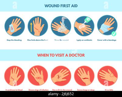 Hilfe Hautwunde. Erste Hilfen stoppen Blutungen, Infografik Notfallbehandlung beschädigte Hände schneiden infizierte Verletzungen, Schritte medizinische Verband, Schmerzen Verletzungen Unfall, ordentlich Vektor-Illustration der medizinischen Hilfe Stock Vektor