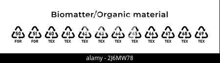 Recycling-Biomatter oder organische Materialmarke. Ökologische Recycling-Codes. Keine Verschwendung. Vektorgrafik. Satz von Zeilensymbolen bearbeitbare Kontur. Stock Vektor