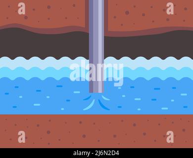 Brunnen zur Gewinnung von sauberem Trinkwasser aus dem Untergrund. Flache Vektorgrafik. Stock Vektor