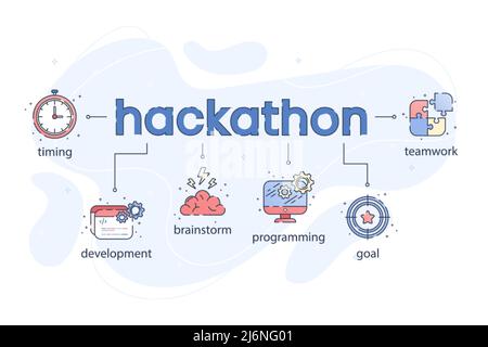 Infografik zur Hackathon-Technologie, Programmiersymbole. Entwicklung von Software, Programmierung von Events mit Symbol für Timing, Brainstorming, Entwicklung, Teamarbeit und Ziel. Liniengrafik flache Vektorgrafik. Stock Vektor