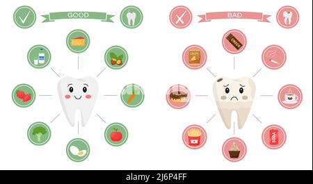 Medizinische Infografiken. Produkte, die nützlich und schädlich für die Zahngesundheit sind. Gebiss-Charaktere, traurig, gebrochen und gesund, lächelnd, sind von Roun umgeben Stock Vektor