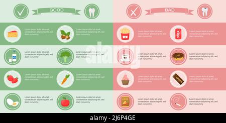 Medizinische Infografiken. Vorlage für ein zahnmedizinisches Ausbildungsplakat mit Produkten, die nützlich und schädlich für die Zahngesundheit sind. Tisch mit Symbolen mit Essen Stock Vektor