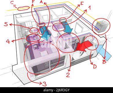 Apartment-Diagramm mit Fußbodenheizung und Gas-Wasserkocher und Klimaanlage und handgezeichnete Notizen Stockfoto