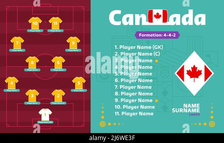 Kanada Line-up Football 2022 Turnier Finale Bühne Vektor-Illustration. Country-Team Lineup Tabelle und Team-Formation auf Fußballfeld. Fußball-Tourna Stock Vektor