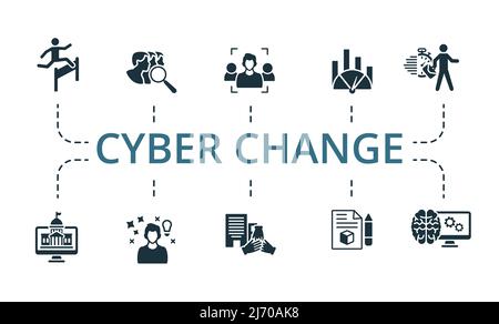 Symbol für Cyber-Änderungssatz. Editierbare Symbole Cyber Change Thema wie Kundenorientierung, Hürden, Unternehmenskultur und mehr. Stock Vektor