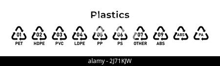 Recycling-Kunststoffkennzeichen. Ökologische Recycling-Codes. Keine Verschwendung. Vektorgrafik. Satz von Zeilensymbolen bearbeitbare Kontur. Stock Vektor