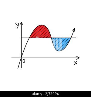 Der Graph der Funktion, der Sinusoid. Doodle. Handgezeichnete farbenfrohe Vektorgrafik. Die Designelemente sind auf weißem Hintergrund isoliert Stock Vektor
