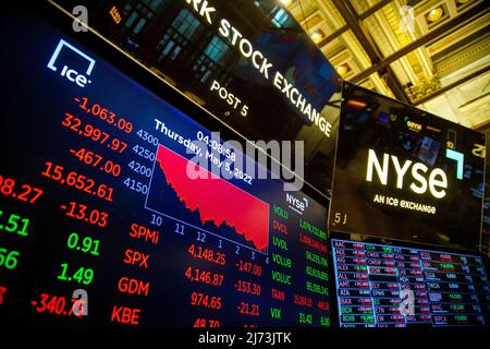 (220506) -- NEW YORK, 6. Mai 2022 (Xinhua) -- Elektronische Bildschirme zeigen Börseninformationen an der New York Stock Exchange (NYSE) in New York, USA, 5. Mai 2022. Die US-Aktien stürzten am Donnerstag ein, als sich die Verkaufsschlager an der Wall Street intensivierten. Der Dow Jones Industrial Average fiel um 1063,09 Punkte oder 3,12 Prozent auf 32.997,97. Der S&P 500 fiel um 153,30 Punkte oder 3,56 Prozent auf 4.146,87. Der Nasdaq Composite Index vergab 647,17 Punkte oder 4,99 Prozent auf 12.317,69. (Foto von Michael Nagle/Xinhua) Stockfoto