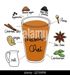 Masala Chai (indischer Tee) Inhaltsstoffvektordarstellung Stock Vektor