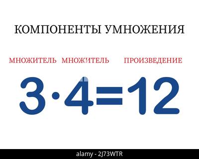 Multiplizierungs-Komponenten. Der Multiplikator der mathematischen Formel multipliziert mit dem Multiplikator entspricht dem Produkt. Gedrucktes Material, Banner, Tisch für Stock Vektor