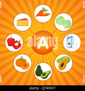 Ein quadratisches Poster mit Lebensmitteln, die Vitamin A. Retinol enthalten. Medizin, Ernährung, gesunde Ernährung, Infografiken. Flat Cartoon Lebensmittel Elemente auf einem hellen Stock Vektor