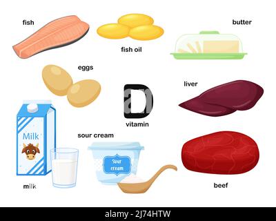 Rechteckiges Poster mit Lebensmitteln, die Vitamin D. Cholecalciferol enthalten. Medizin, Ernährung, gesunde Ernährung, Infografiken. Produkte mit dem Namen.Flat Stock Vektor