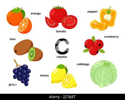 Rechteckiges Plakat mit Lebensmitteln, die Vitamin C. Ascorbinsäure enthalten. Medizin, Ernährung, gesunde Ernährung, Infografiken. Produkte mit dem Namen.Flat c Stock Vektor