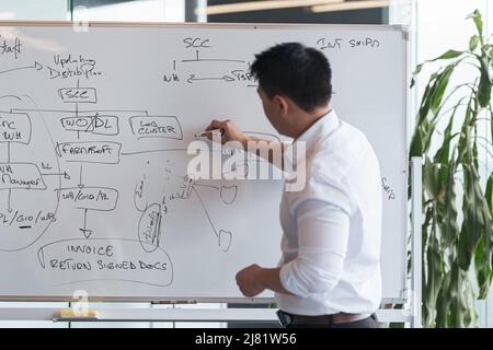 Ein reifer asiatischer Trainer oder Redner präsentiert bei einem Meeting verschiedene Geschäftsleute auf einem Flipchart Stockfoto