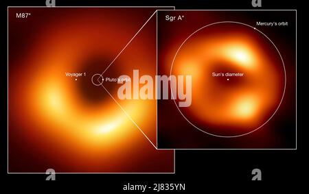 Größenvergleich der beiden schwarzen Löcher, die vom Event Horizon Telescope (EHT) aufgenommen wurden Zusammenarbeit: M87*, im Herzen der Galaxie Messier 87, und Schütze A* (Sgr A*), im Zentrum der Milchstraße. Das Bild zeigt die Skala von Sgr A* im Vergleich zu M87* und anderen Elementen des Sonnensystems wie den Umlaufbahnen von Pluto und Merkur. Ebenfalls dargestellt sind der Durchmesser der Sonne und die aktuelle Position der Raumsonde Voyager 1, der am weitesten von der Erde entfernten Raumsonde. M87*. Kredit: EHT Zusammenarbeit (Anerkennung: Lia Medeiros, xkcd) Stockfoto