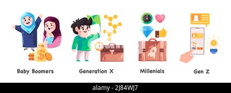 Generationskonzept von Gen z y x Millenials bis hin zu Babyboomern Stock Vektor