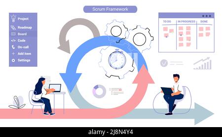 Scrum Framework Software Entwicklung Methodik Prozessdiagramm beschriftet agile Software Entwicklung Schema Konzept Aufgabe Sprint Teamarbeit Erklärung PR Stock Vektor
