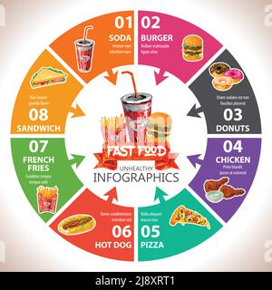 Fast Food Infografik Arten von schädlichen ungesunden Fast Food angeordnet Im Kreis um Umdrehungen Vektordarstellung Stock Vektor