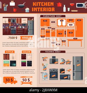 Infografisches Konzept der Kücheneinrichtung mit Möbeln und Haushaltsgeräten von Verschiedene Farben Stile und Design Vektor Illustration Stock Vektor