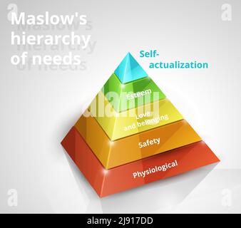 Maslow Pyramide Hierarchie der Bedürfnisse 3D Vektor-Diagramm auf weiß Hintergrund Stock Vektor