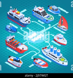 Schiffe isometrische Flussdiagramm mit Frachtschiff, Fähre, Cruiser, Segel-und Motorboote auf türkisfarbenem Hintergrund Vektor-Illustration Stock Vektor