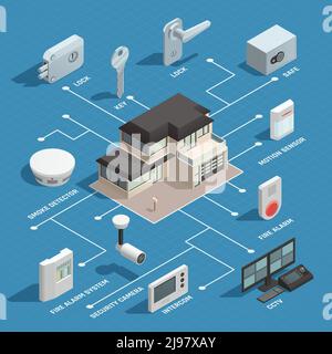 Home Security isometrische Flussdiagramm mit Sicherheitskamera Safe Lock Intercom Vektorgrafik Rauchmelderelemente Stock Vektor