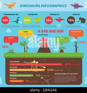 Dinosaurier Infografiken Set mit prähistorischen Pflanzen Informationen und Karten Vektor Abbildung Stock Vektor