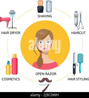 Runde Plakatkomposition mit Frauencharakter und verschiedenen kosmetischen Verfahren Mit wesentlichen Werkzeugen und Zubehör Symbole Vektor Illustration Stock Vektor