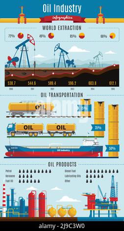 Infografiken der Ölindustrie mit mineralgewinnenden Bohrinseln und Transport von Erdölprodukten Diagramme und Statistiken Vektordarstellung Stock Vektor