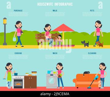 Housekeeping Infografik Konzept mit Hausfrau und verschiedenen Arten von Hausarbeit In flacher Vektorgrafik Stock Vektor