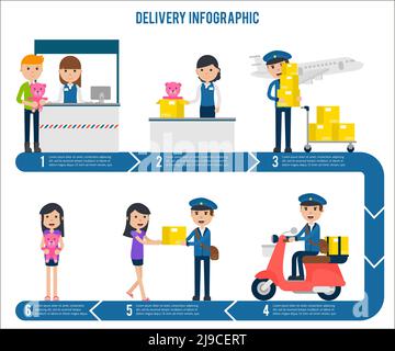 Lieferung Service Schritt Infografik Vorlage mit immer Verpackung senden und Transport Paket zum Kunden Vektorgrafik Stock Vektor