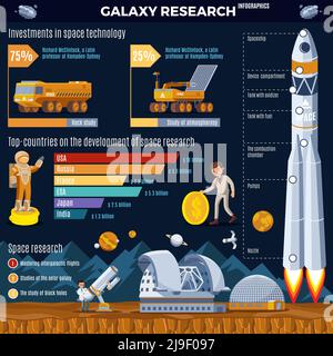 Galaxy Forschung Infografik Konzept mit Ländern führend in der Raumfahrt Investitionen in Technologien und Ausrüstung Vektordarstellung Stock Vektor