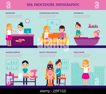 Spa Beauty Salon Infografik mit Phasen der Rezeption gesunde Kosmetik Verfahren und gute Laune Ergebnis Vektordarstellung Stock Vektor