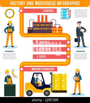 Flaches industrielles Infografik-Konzept mit Vektorgrafik für Pipeline-Transportgeräte für Fabrik- und Lagermitarbeiter Stock Vektor