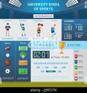 Infografik zum Hochschulsport Konzept mit american Football, Baseballball, Basketball, Fußballsportlern und Vektorgrafik für Turnierklammer Stock Vektor