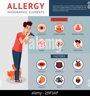 Allergie-Infografik Konzept mit kranken Mann hält Taschentuch Symptome und Faktoren der allergischen Krankheit Vektor-Illustration Stock Vektor