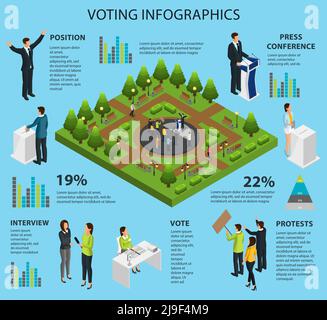 Isometrische Abstimmung Infografik Konzept mit Kandidaten Crowd Proteste Interview politisch Kampagne Wahlen Debatten Pressekonferenz Vektor illustratio Stock Vektor