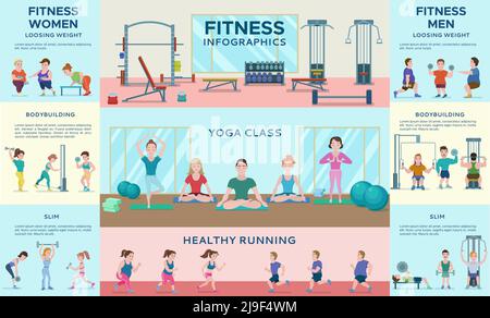 Sport Fitness Infografik Horizontale Banner mit Fitnessgeräten Menschen in Yoga-Posen Laufen Mann und Frau Vektor-Illustration Stock Vektor