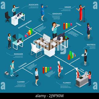 Isometrische Business Frau Infografik Konzept mit Manager Beruf Gesang Hobby Hausarbeiten als Reinigung und Kochen isoliert Vektor-Illustration Stock Vektor