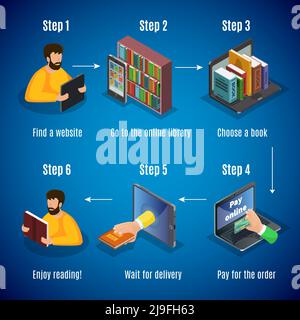 Isometrische Online-Buchhandlung Schritte Konzept mit Shop-Suchbuch Wahl Zahlung für Auftragslieferung warten isolierte Vektor-Illustration Stock Vektor