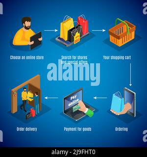 Isometrisches Online-Shopping-Konzept mit Schritten der Shop-Choice-Rabatte suche Produkte Bestellung Zahlung und Warenlieferung isolierte Vektor illustratio Stock Vektor