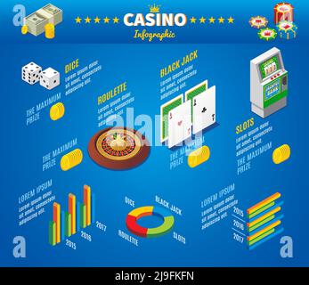 Isometrisches Casino Infografik Konzept mit Würfel Poker Chips Spielkarten Slot Maschine Roulette Rad Diagramm Diagramm Diagramm isolierte Vektor-Illustration Stock Vektor