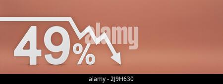 Neunundvierzig Prozent zeigt der Pfeil auf dem Diagramm nach unten. Börsencrash, Baisse, Inflation.wirtschaftlicher Zusammenbruch, Zusammenbruch der Aktien.3D Stockfoto
