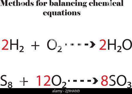Methoden zum Ausbalancieren chemischer Gleichungen,Beispiel von 2 Gleichungen Ausbalancieren.Studieninhalte für Chemiestudenten,Vektordarstellung. Stock Vektor