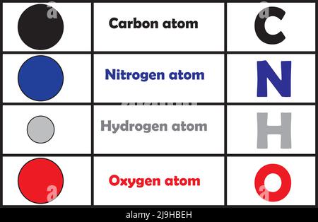 Tabelle der Atome in Molekülen, chemische Formel von Kohlenstoff, Sauerstoff, Wasserstoff und Nitrogenmolekülen.Bildungs-und Studieninhalte der Chemie und Wissenschaft Stock Vektor