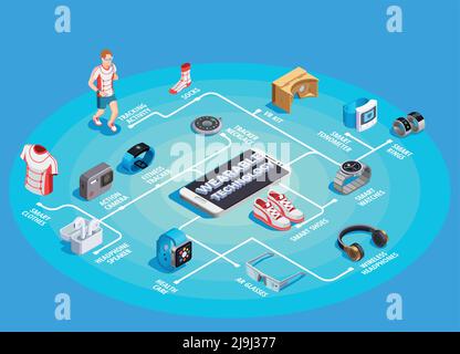 Wearable-Technologie isometrisches Flussdiagramm mit Action-Kamera Tracking-Aktivitäten smart Kleidung Ringe Uhr vr Kit Vektor Illustration Stock Vektor