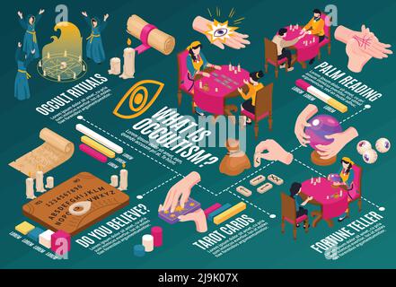 Isometrische psychische Glück okkulte horizontale Zusammensetzung mit Flussdiagramm der Grafik Elemente magische Waren Hände und Menschen Vektor Illustration Stock Vektor