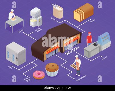 Isometrische Infografiken mit 3d Bäckerbauausrüstung Bäcker Konditor gebacken Vektor-Illustration für Brot und andere Waren Stock Vektor