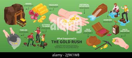 Isometrische Goldbergbau-Infografiken mit Bildern von Vintage Mine mit Ausrüstung menschliche Zeichen und Textunterschriften Vektordarstellung Stock Vektor